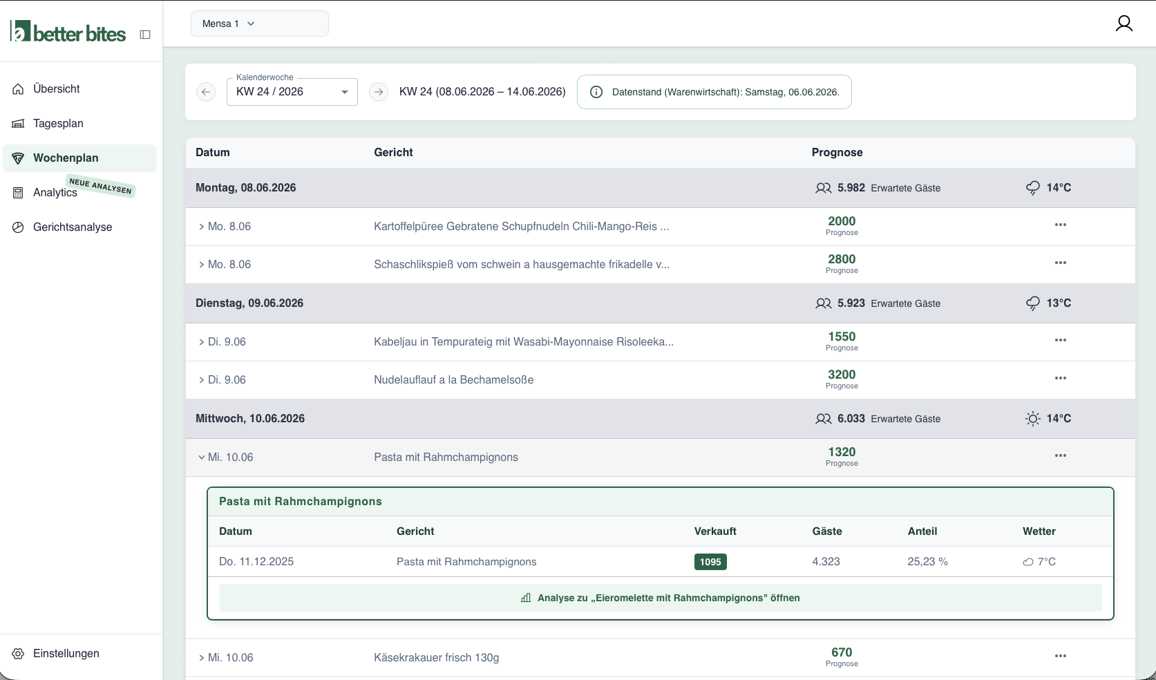 better bites Wochenplan mit Gerichtsprognosen und historischen Vergleichsdaten